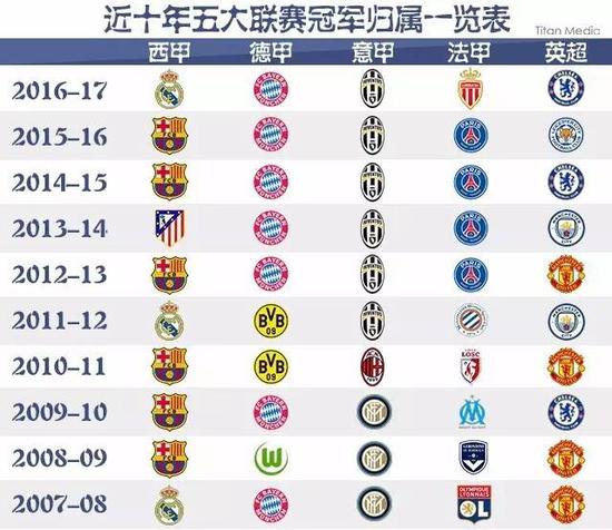 C羅首秀亮